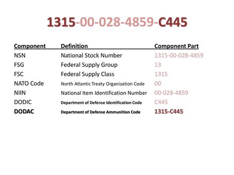 nsn depot kfd code